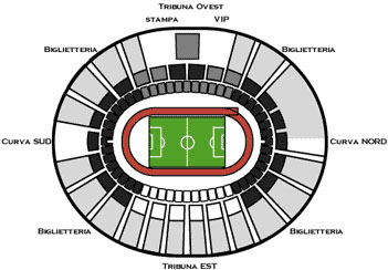 settori stadio san nicola